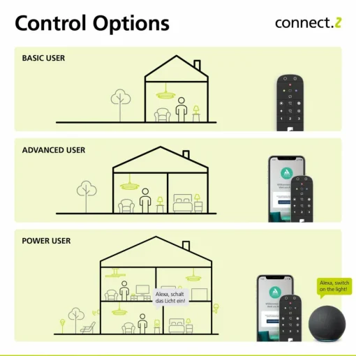 EGLO connect -z E27 A60 Lampe 6W 806 lumens 4000K| Ampoules Connectées Et Intelligentes|Ampoules Connectées Et Intelligentes