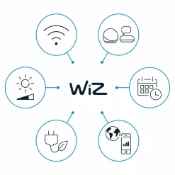 WiZ A60 Ampoule LED mate WiFi E27 8,5W RGBW Lot de 2| Ampoules Connectées Et Intelligentes|Ampoules Connectées Et Intelligentes